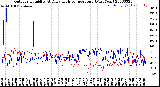 Milwaukee Weather Outdoor Humidity<br>At Daily High<br>Temperature<br>(Past Year)