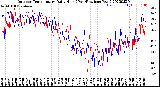 Milwaukee Weather Outdoor Temperature<br>Daily High<br>(Past/Previous Year)