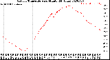 Milwaukee Weather Outdoor Temperature<br>per Minute<br>(24 Hours)