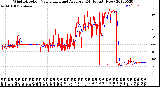 Milwaukee Weather Wind Direction<br>Normalized and Average<br>(24 Hours) (New)