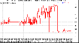 Milwaukee Weather Wind Direction<br>Normalized and Median<br>(24 Hours) (New)