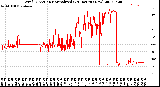 Milwaukee Weather Wind Direction<br>Normalized<br>(24 Hours) (New)