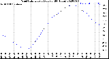 Milwaukee Weather Wind Chill<br>Hourly Average<br>(24 Hours)