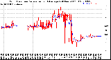 Milwaukee Weather Wind Direction<br>Normalized and Average<br>(24 Hours) (Old)