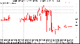 Milwaukee Weather Wind Direction<br>Normalized<br>(24 Hours) (Old)