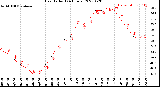 Milwaukee Weather Heat Index<br>(24 Hours)