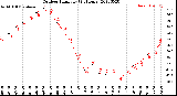 Milwaukee Weather Outdoor Humidity<br>(24 Hours)