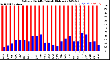 Milwaukee Weather Outdoor Humidity<br>Monthly High/Low