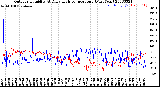 Milwaukee Weather Outdoor Humidity<br>At Daily High<br>Temperature<br>(Past Year)