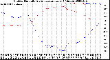 Milwaukee Weather Outdoor Humidity<br>vs Temperature<br>Every 5 Minutes