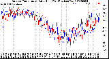 Milwaukee Weather Outdoor Temperature<br>Daily High<br>(Past/Previous Year)