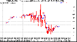 Milwaukee Weather Wind Direction<br>Normalized and Average<br>(24 Hours) (New)