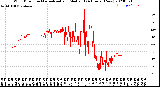 Milwaukee Weather Wind Direction<br>Normalized and Median<br>(24 Hours) (New)