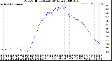 Milwaukee Weather Wind Chill<br>per Minute<br>(24 Hours)