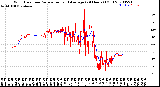 Milwaukee Weather Wind Direction<br>Normalized and Average<br>(24 Hours) (Old)