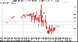 Milwaukee Weather Wind Direction<br>Normalized<br>(24 Hours) (Old)