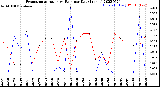 Milwaukee Weather Evapotranspiration<br>vs Rain per Day<br>(Inches)