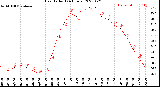 Milwaukee Weather Heat Index<br>(24 Hours)