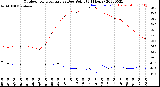 Milwaukee Weather Outdoor Temperature<br>vs Dew Point<br>(24 Hours)