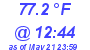 Milwaukee Weather Dewpoint High High Today