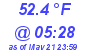 Milwaukee Weather Dewpoint High Low Today