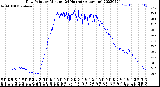 Milwaukee Weather Dew Point<br>by Minute<br>(24 Hours) (Alternate)