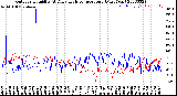 Milwaukee Weather Outdoor Humidity<br>At Daily High<br>Temperature<br>(Past Year)