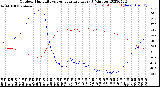 Milwaukee Weather Outdoor Humidity<br>vs Temperature<br>Every 5 Minutes