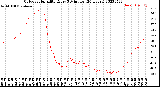 Milwaukee Weather Outdoor Humidity<br>Every 5 Minutes<br>(24 Hours)