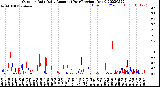 Milwaukee Weather Outdoor Rain<br>Daily Amount<br>(Past/Previous Year)