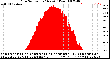 Milwaukee Weather Solar Radiation<br>per Minute<br>(24 Hours)