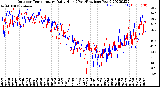 Milwaukee Weather Outdoor Temperature<br>Daily High<br>(Past/Previous Year)