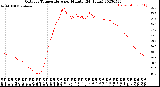 Milwaukee Weather Outdoor Temperature<br>per Minute<br>(24 Hours)