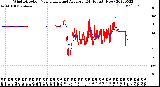 Milwaukee Weather Wind Direction<br>Normalized and Average<br>(24 Hours) (New)