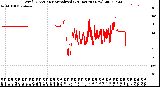 Milwaukee Weather Wind Direction<br>Normalized<br>(24 Hours) (New)