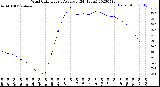 Milwaukee Weather Wind Chill<br>Hourly Average<br>(24 Hours)