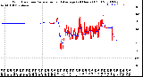 Milwaukee Weather Wind Direction<br>Normalized and Average<br>(24 Hours) (Old)