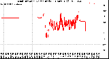 Milwaukee Weather Wind Direction<br>Normalized<br>(24 Hours) (Old)