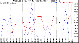 Milwaukee Weather Evapotranspiration<br>vs Rain per Day<br>(Inches)