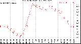 Milwaukee Weather Heat Index<br>(24 Hours)