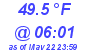 Milwaukee Weather Temperature Low Today