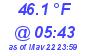 Milwaukee Weather Dewpoint High Low Today