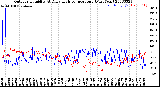 Milwaukee Weather Outdoor Humidity<br>At Daily High<br>Temperature<br>(Past Year)