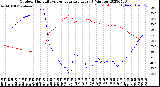 Milwaukee Weather Outdoor Humidity<br>vs Temperature<br>Every 5 Minutes