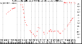 Milwaukee Weather Outdoor Humidity<br>Every 5 Minutes<br>(24 Hours)