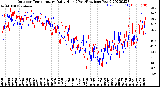 Milwaukee Weather Outdoor Temperature<br>Daily High<br>(Past/Previous Year)