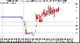 Milwaukee Weather Wind Direction<br>Normalized and Average<br>(24 Hours) (New)