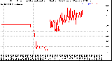 Milwaukee Weather Wind Direction<br>Normalized and Median<br>(24 Hours) (New)