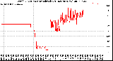 Milwaukee Weather Wind Direction<br>Normalized<br>(24 Hours) (New)