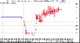 Milwaukee Weather Wind Direction<br>Normalized and Average<br>(24 Hours) (Old)